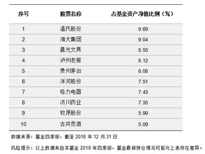 新兴成长基金再创佳绩 近两年收益排名稳居第一
