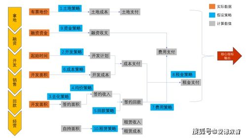 精准高效驱动决策 海伦堡携手爱德共建投资管理系统