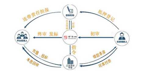 信贷与投资咨询 助力个人与企业的财务成长