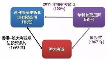 优化对外投资全周期管理 风险管控与退出机制的战略考量